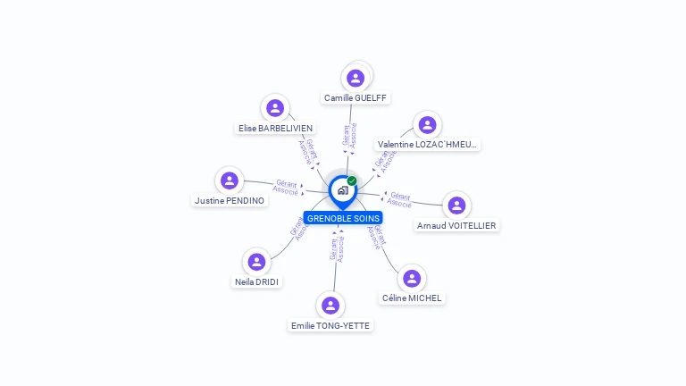 Cartographie gratuite de GRENOBLE SOINS