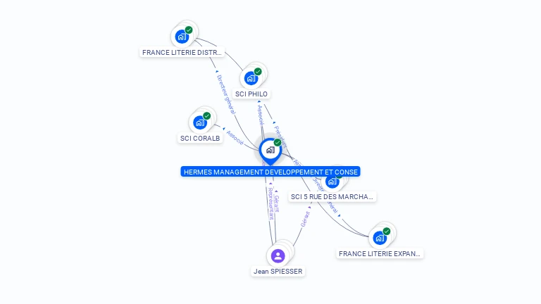 Cartographie gratuite de HERMES MANAGEMENT DEVELOPPEMENT ET CONSEIL