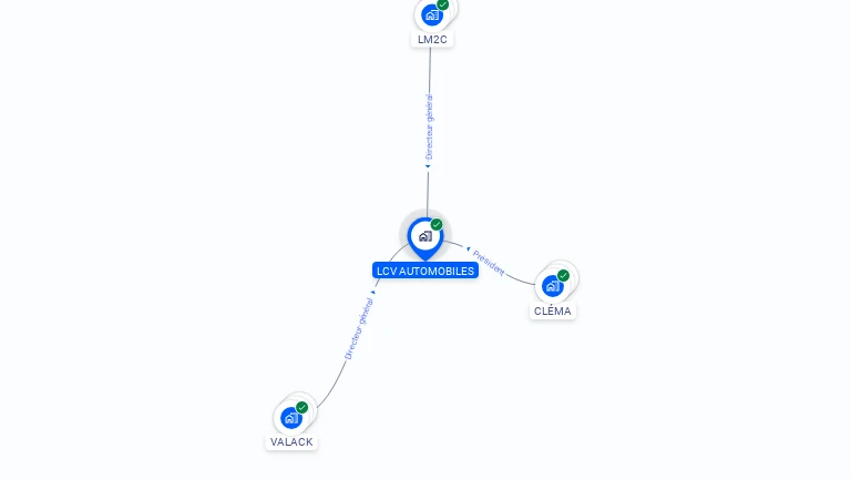 Cartographie gratuite de LCV AUTOMOBILES