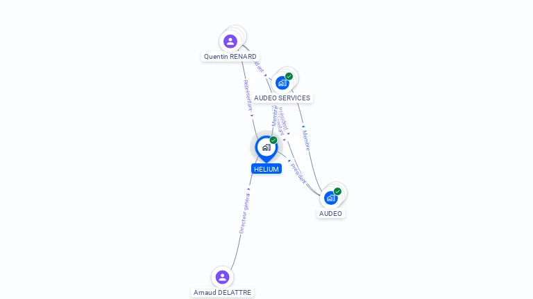 Cartographie gratuite de HELIUM
