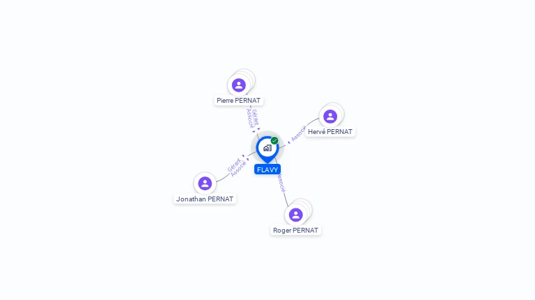 Cartographie gratuite de SCI FLAVY