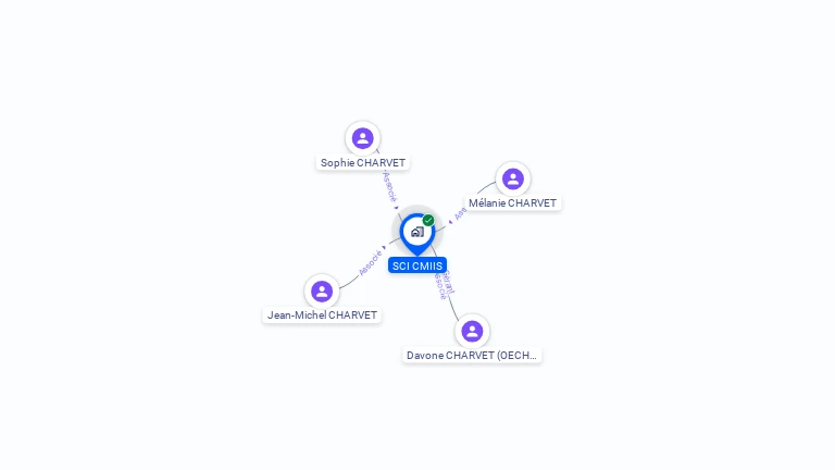 Cartographie gratuite de SCI CMIIS