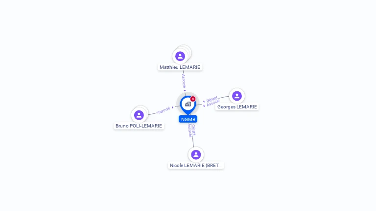 Cartographie gratuite de NGMB