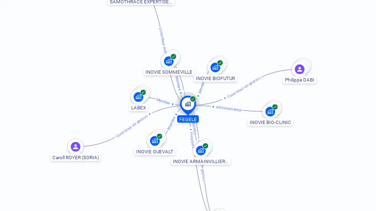 Cartographie gratuite de FEGELE