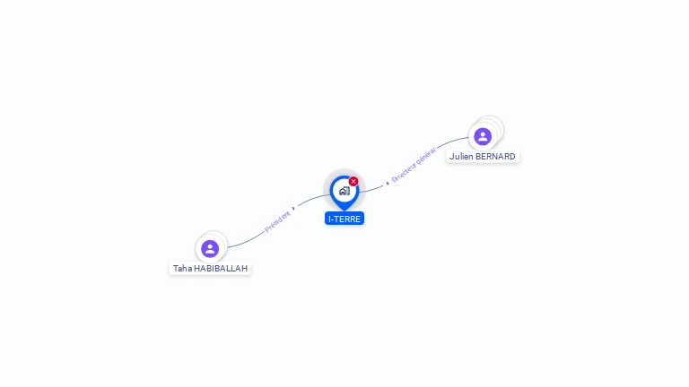 Cartographie gratuite d'I-TERRE