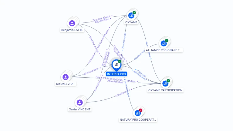 Cartographie gratuite d'INTERRA PRO
