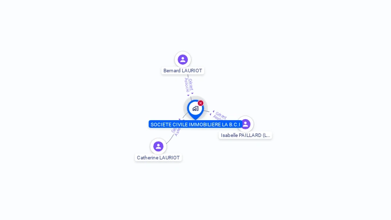 Cartographie gratuite de SOCIETE CIVILE IMMOBILIERE LA B.C.I