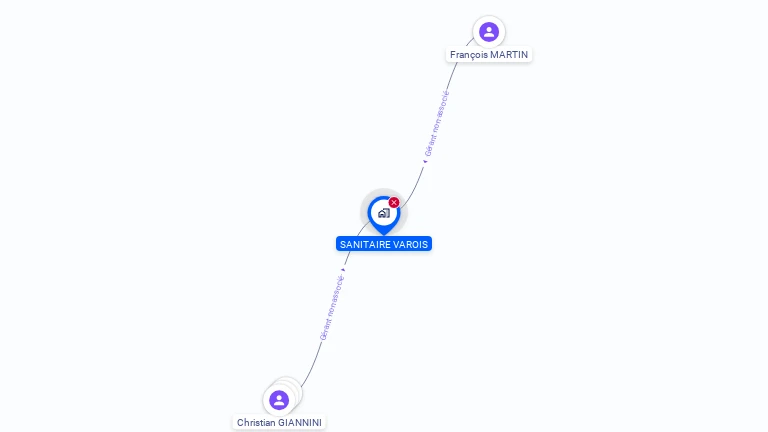 Cartographie gratuite de SANITAIRE VAROIS