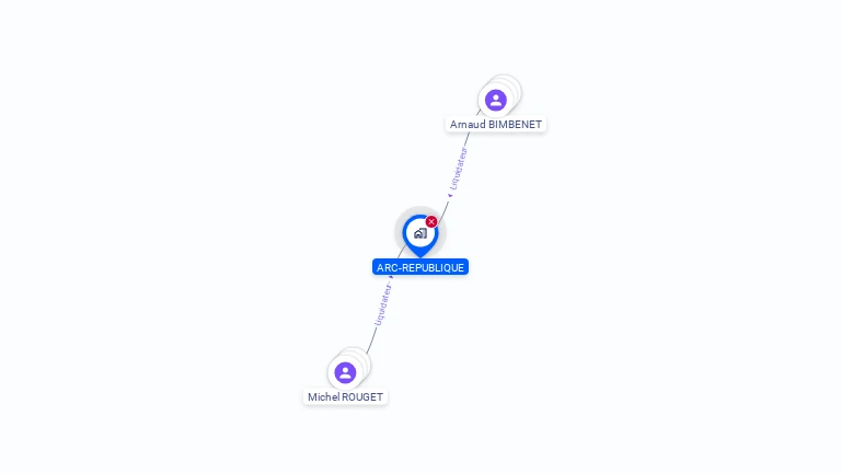 Cartographie gratuite d'ARC-REPUBLIQUE