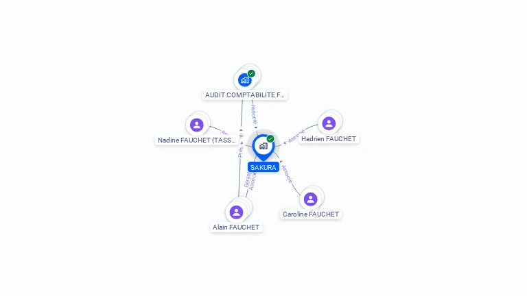 Cartographie gratuite de SAKURA