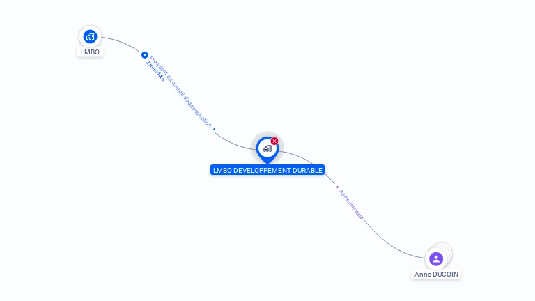 Cartographie gratuite de LMBO DEVELOPPEMENT DURABLE