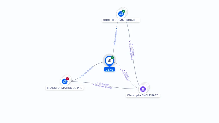 Cartographie gratuite de CENG