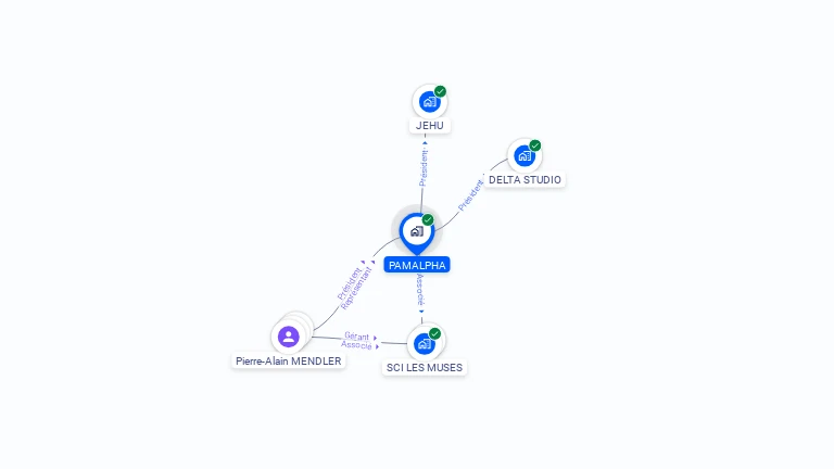 Cartographie gratuite de PAMALPHA