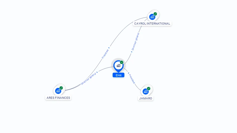 Cartographie gratuite d'EH4