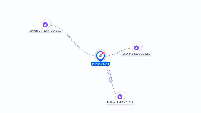 Cartographie gratuite de PHARMAMAX