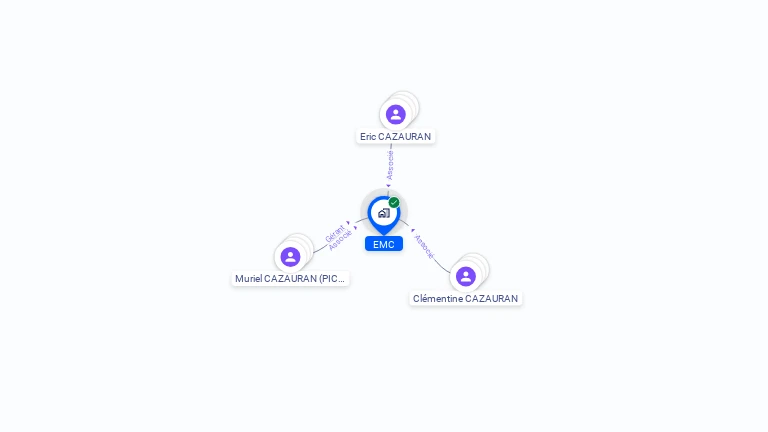 Cartographie gratuite d'EMC
