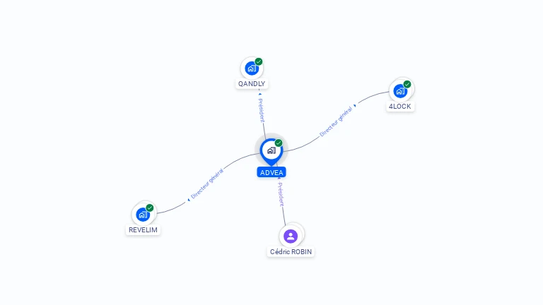 Cartographie gratuite d'ADVEA