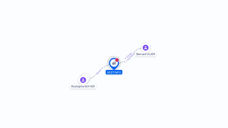 Cartographie gratuite de GESTINFO