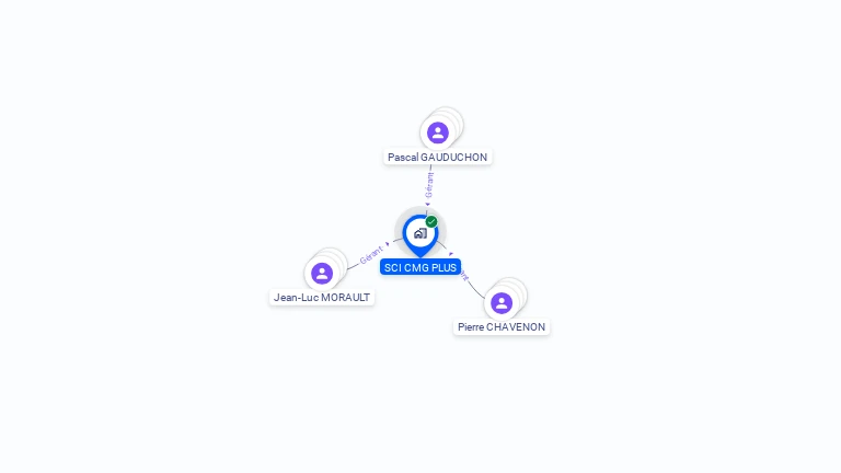 Cartographie gratuite de SCI CMG PLUS