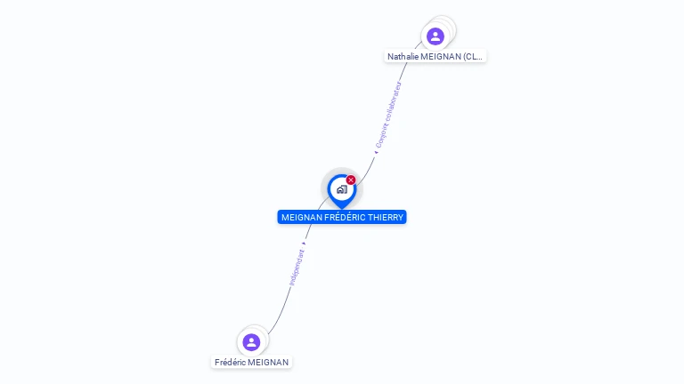 Cartographie gratuite de MONSIEUR FREDERIC MEIGNAN