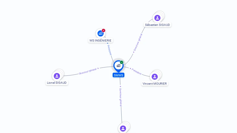 Cartographie gratuite de SMWS