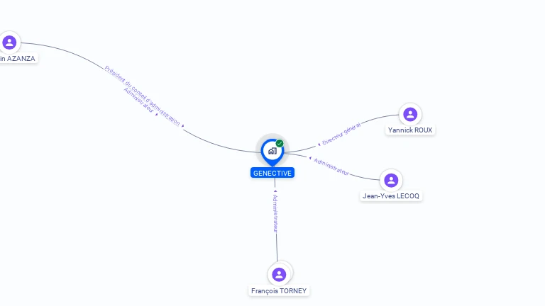 Cartographie gratuite de GENECTIVE