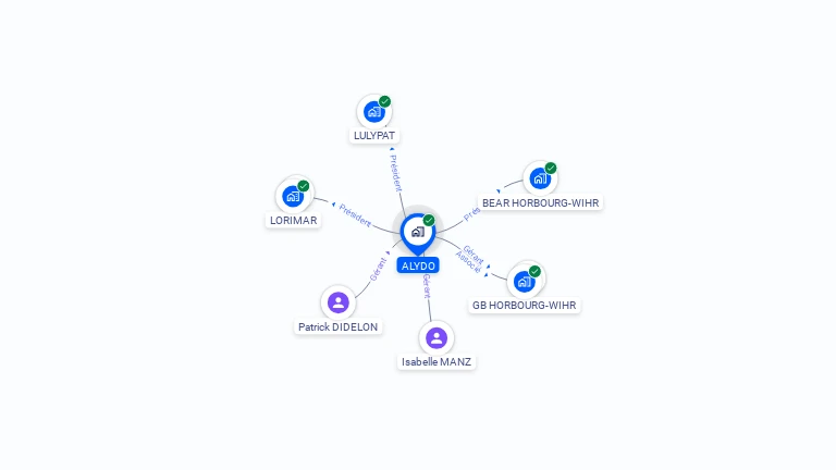 Cartographie gratuite d'ALYDO