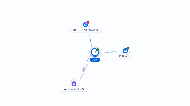 Cartographie gratuite de SM2J