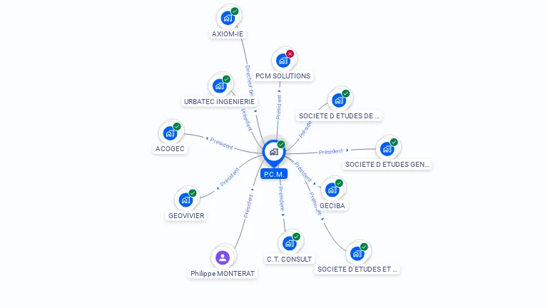 Cartographie gratuite de P.C.M.