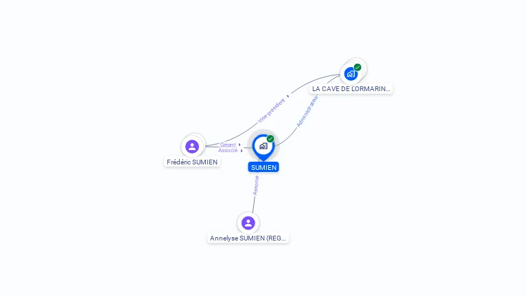 Cartographie gratuite de SUMIEN