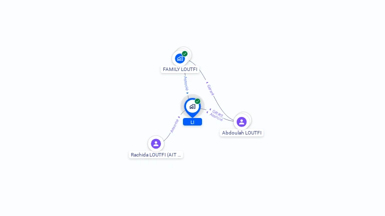 Cartographie gratuite de LI