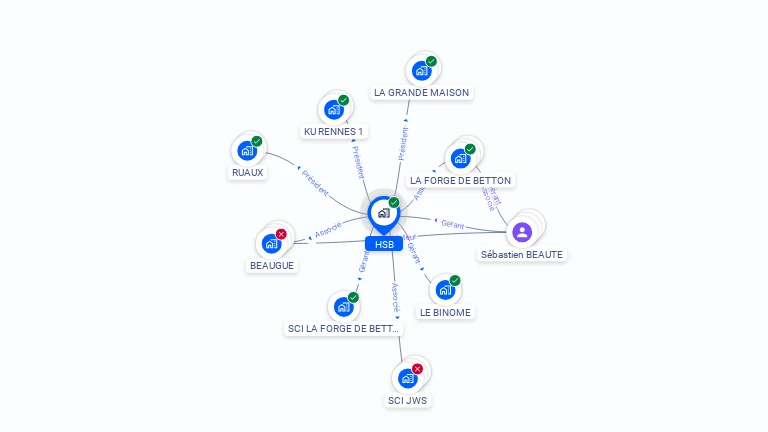 Cartographie gratuite de HSB