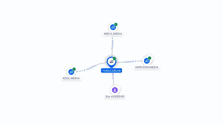 Cartographie gratuite de TARACORLINI
