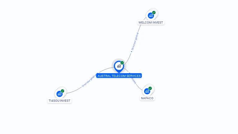 Cartographie gratuite d'AUSTRAL TELECOM SERVICES