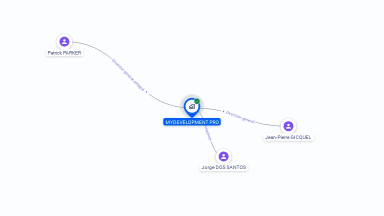 Cartographie gratuite de MYDEVELOPMENT.PRO