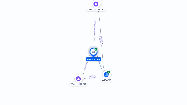 Cartographie gratuite de HELIANTHE