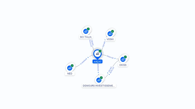 Cartographie gratuite d'ARZAT