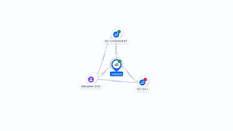 Cartographie gratuite d'ARMEN