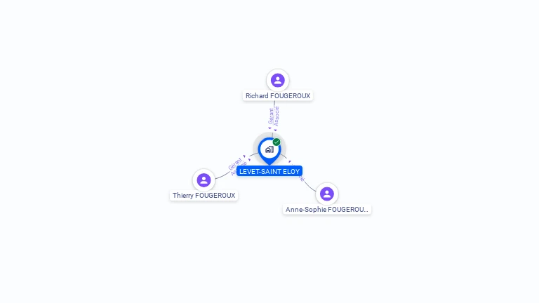 Cartographie gratuite de LEVET-SAINT ELOY