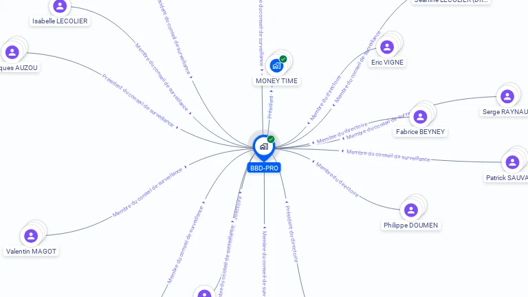 Cartographie gratuite de BBD-PRO