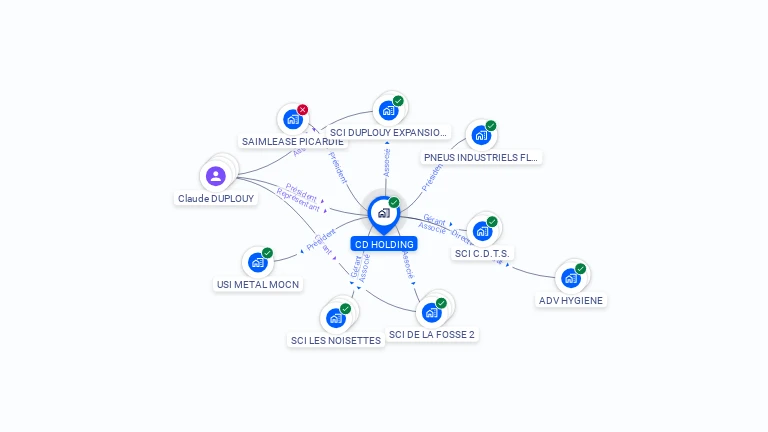 Cartographie gratuite de CD HOLDING