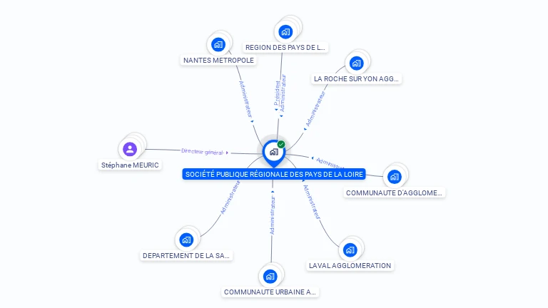Cartographie gratuite de SOCIETE PUBLIQUE REGIONALE DES PAYS DE LA LOIRE