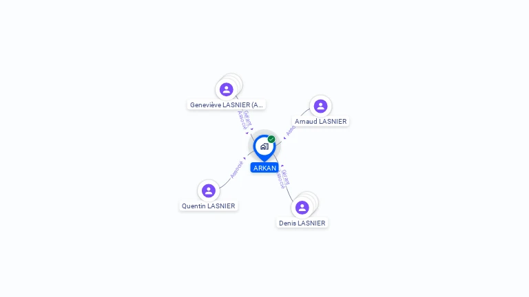 Cartographie gratuite d'ARKAN