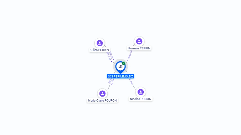 Cartographie gratuite de SCI PERIMMO.DZ