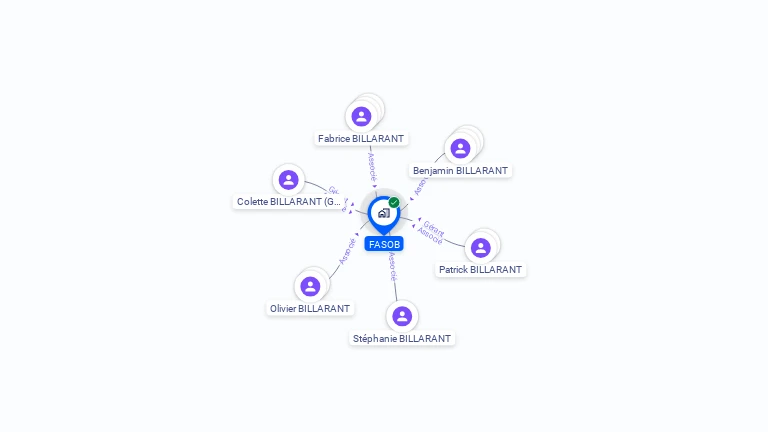 Cartographie gratuite de FASOB
