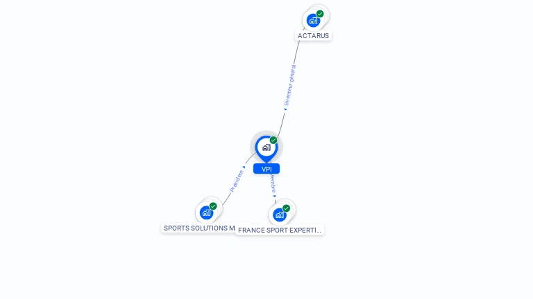 Cartographie gratuite de VPI