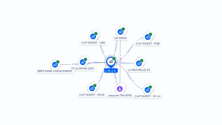 Cartographie gratuite de L.M.J.C.