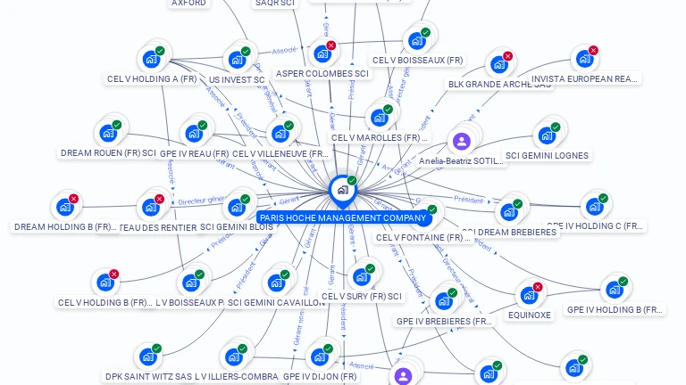 Cartographie gratuite de PARIS HOCHE MANAGEMENT COMPANY