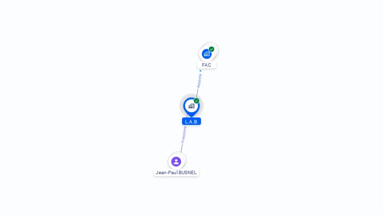 Cartographie gratuite de L.A.B.