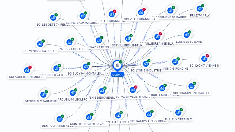 Cartographie gratuite d'OLUMA